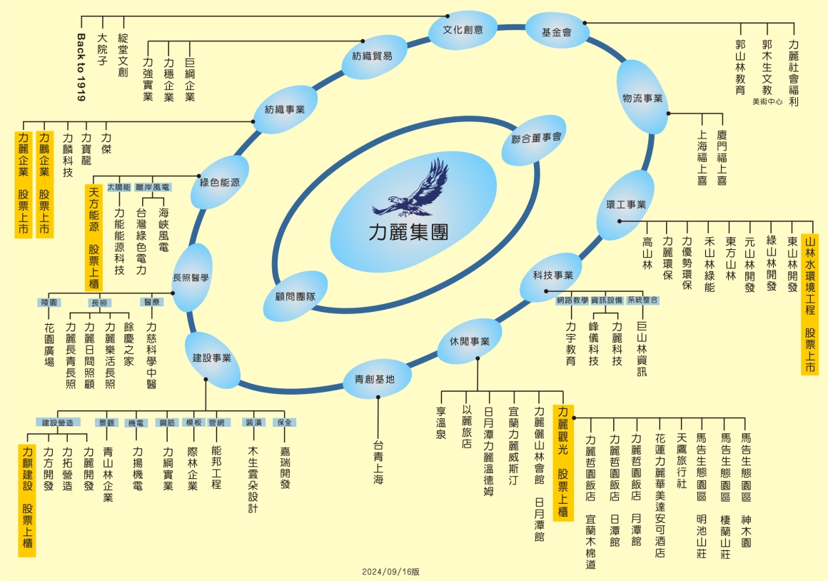 力麗集團組織圖S-20240916